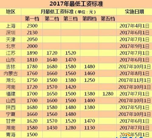 養老保險何時全國統籌？人社部回應四大民生熱點