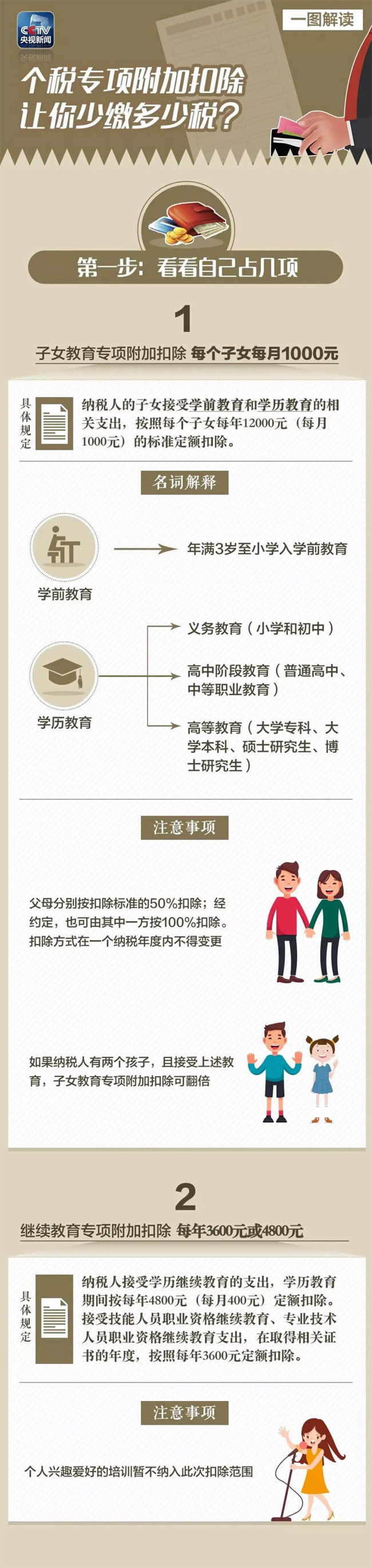 新個(gè)稅法明年元旦再發(fā)福利！教育房貸養(yǎng)老怎么抵？憑證怎么交？