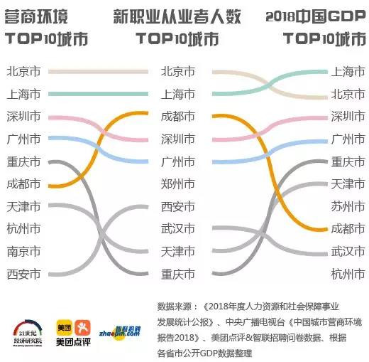 美團發(fā)布《2019年生活服務業(yè)新職業(yè)人群報告》