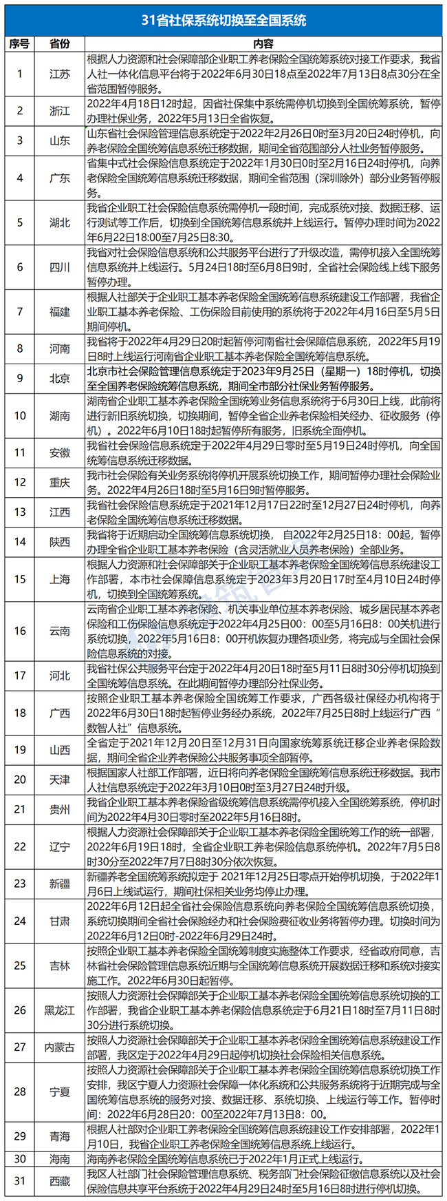 全國養(yǎng)老保險統(tǒng)籌基本完成！各地到手的養(yǎng)老金一樣了