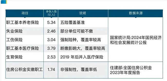 2億靈活就業(yè)者，最需要的是什么